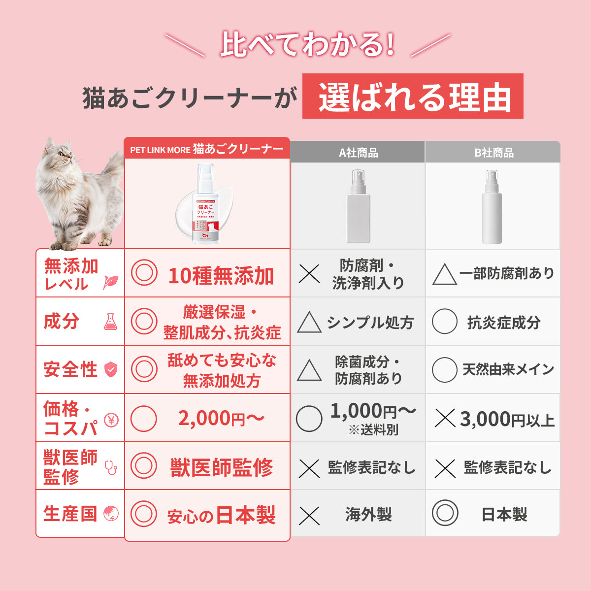 【猫用】猫あごクリーナー 50g