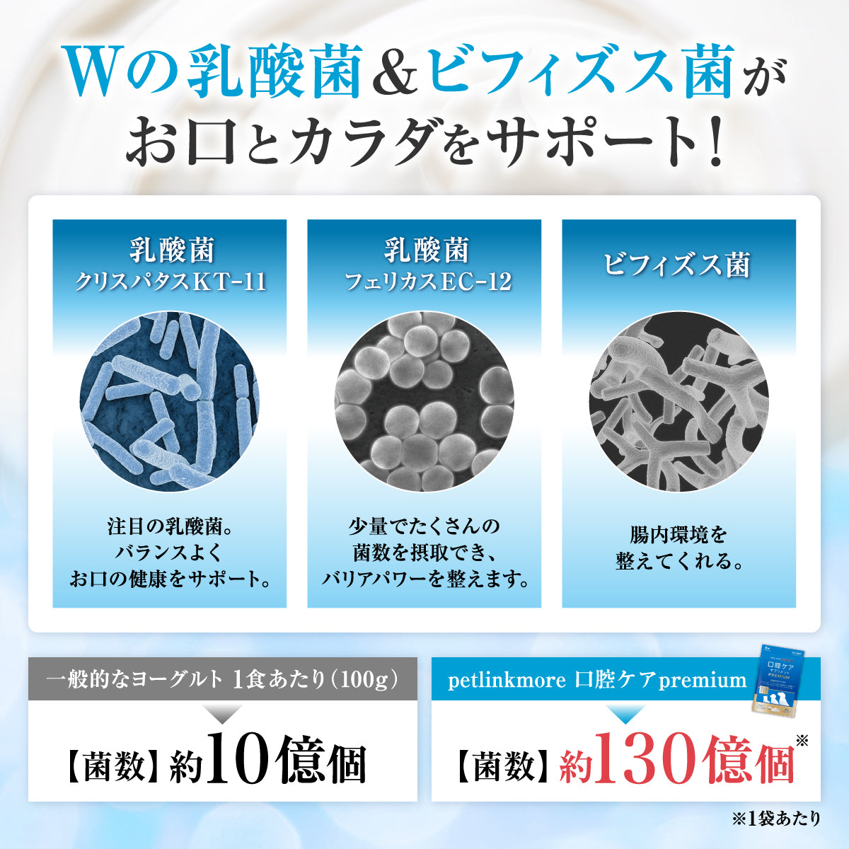 【犬・猫用】口腔ケア サプリメント チキン味 PREMIUM 粉末分包45g（1.5g×30包）