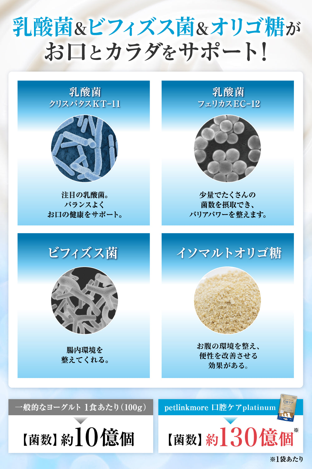 【犬・猫用】口腔ケア サプリメント チキン味 Platinum 粉末分包45g（1.5g×30包）
