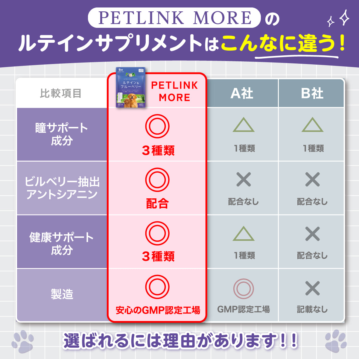 【犬用】ルテイン＆ブルーベリーサプリメント チキン味 粉末20g