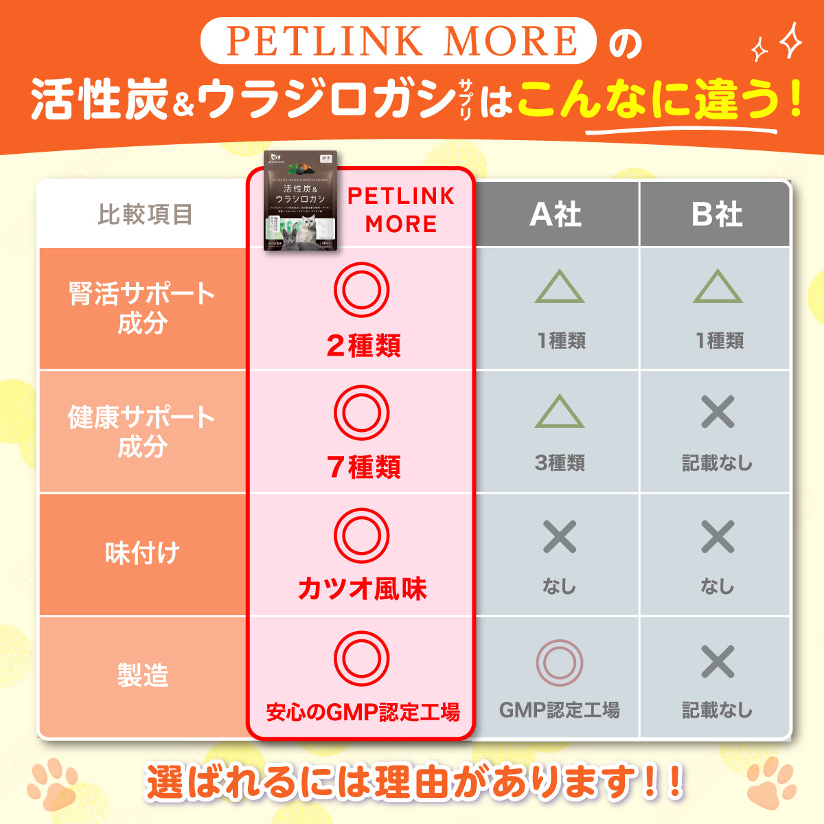 【猫用】活性炭＆ウラジロガシ サプリメント 錠剤60粒