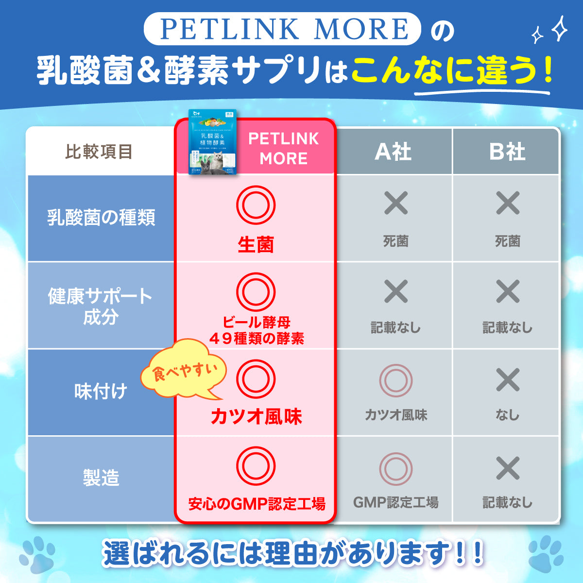 【猫用】乳酸菌&植物酵素サプリメント かつお風味 錠剤30粒