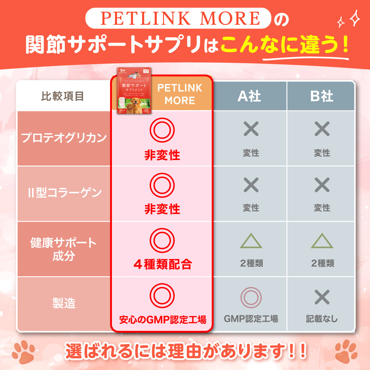 【犬用】関節サポートサプリメント 錠剤30粒