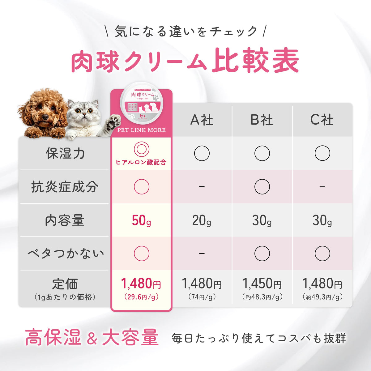 【犬・猫用】肉球クリーム 50g