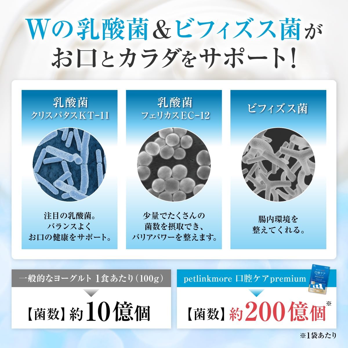 【犬・猫用】口腔ケア サプリメント PREMIUM チキン味 錠剤60粒