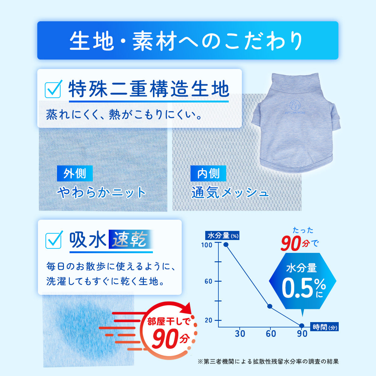 【犬用】小型犬用ひんやりベールウェア Sサイズ