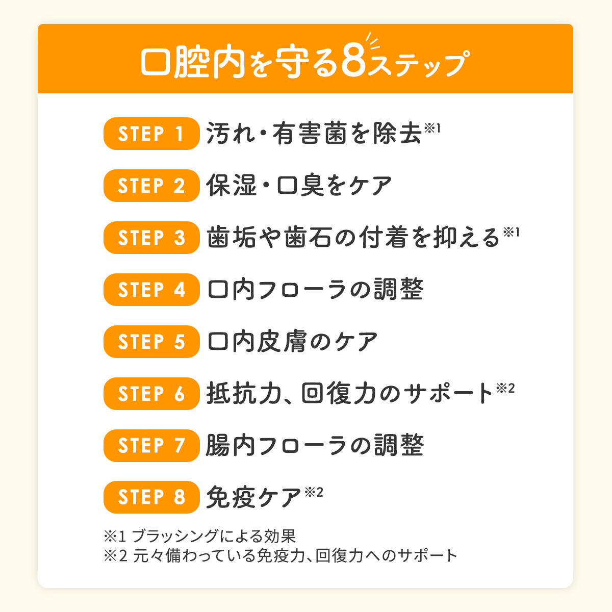 【犬・猫用】口腔ケア ジェル 30g