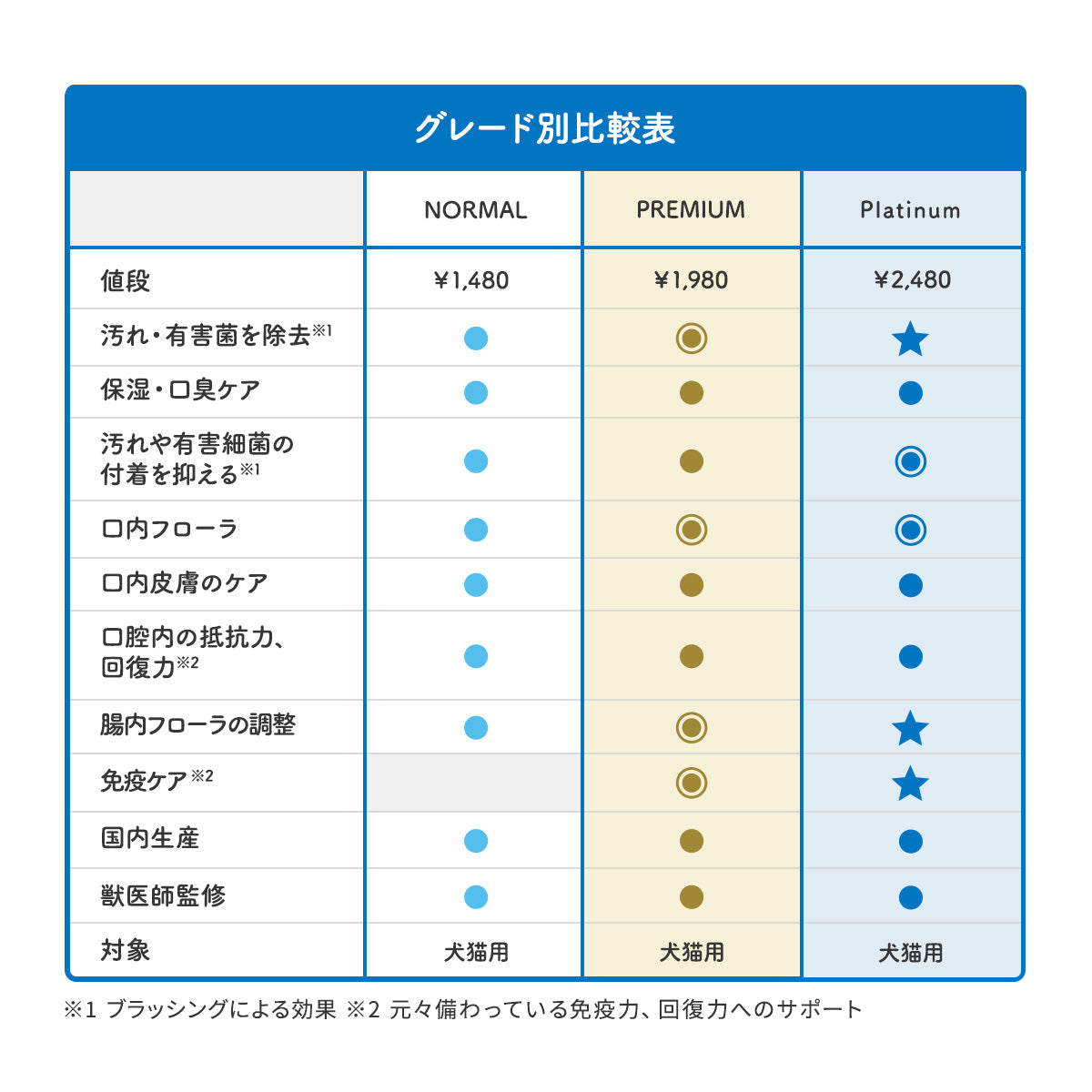 【犬・猫用】口腔ケア ジェル 30g