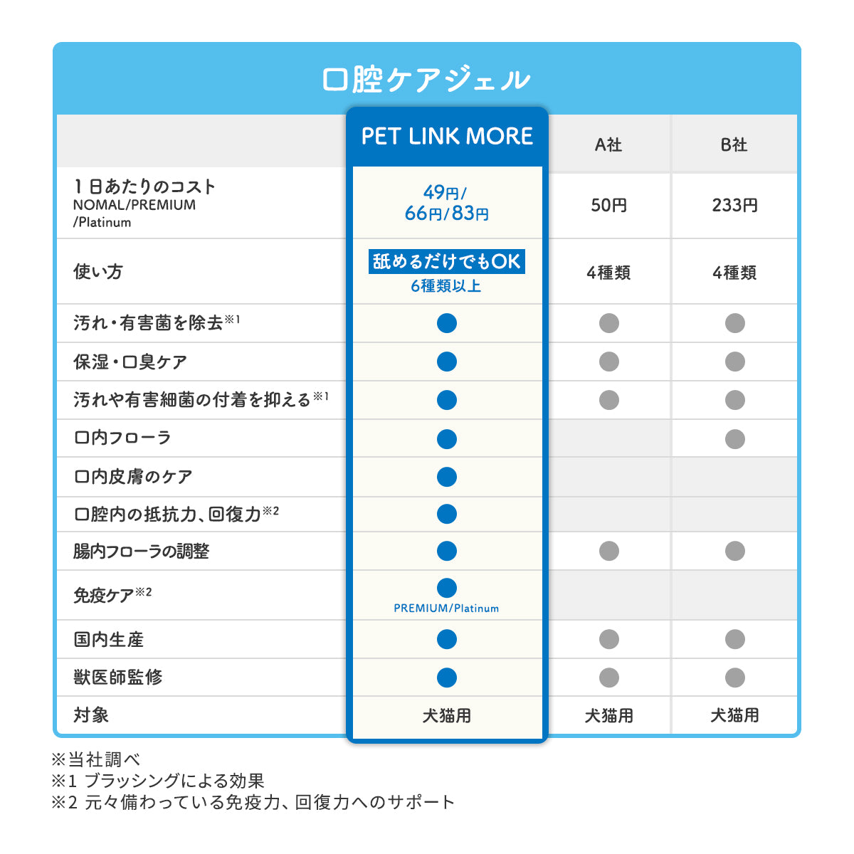 【犬・猫用】口腔ケア ジェル 30g