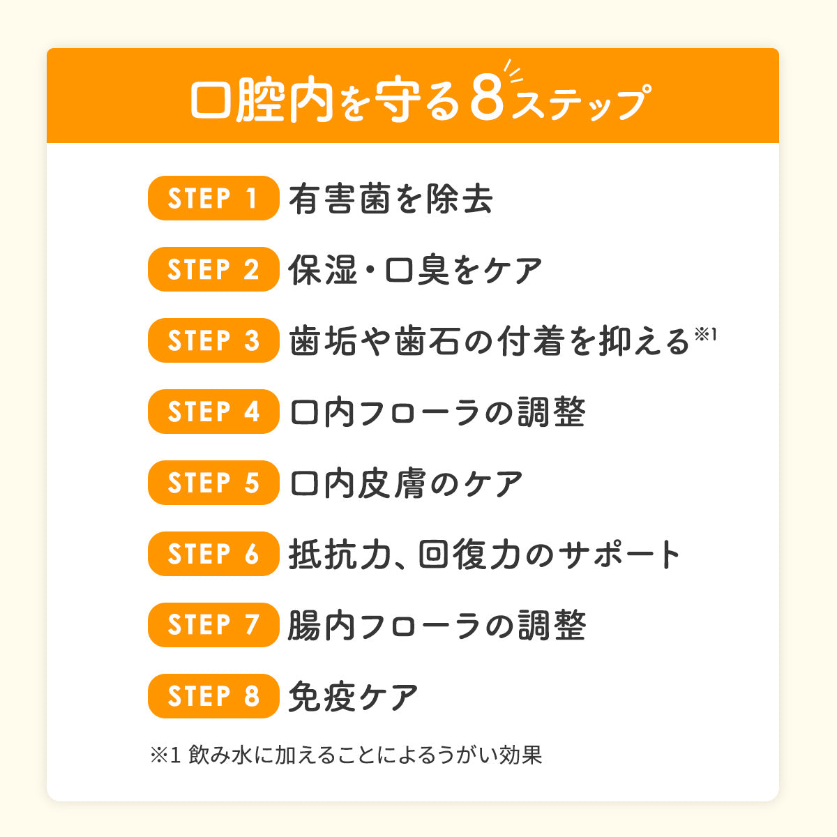 【犬・猫用】口腔ケアウォーター PREMIUM