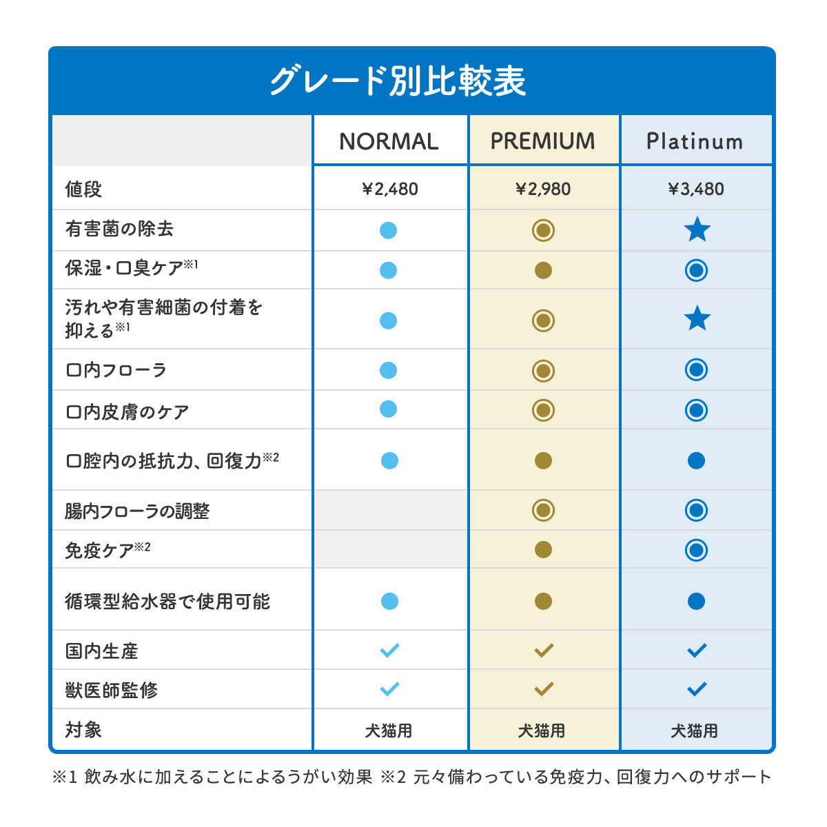 口腔ケアウォーター Platinum-18