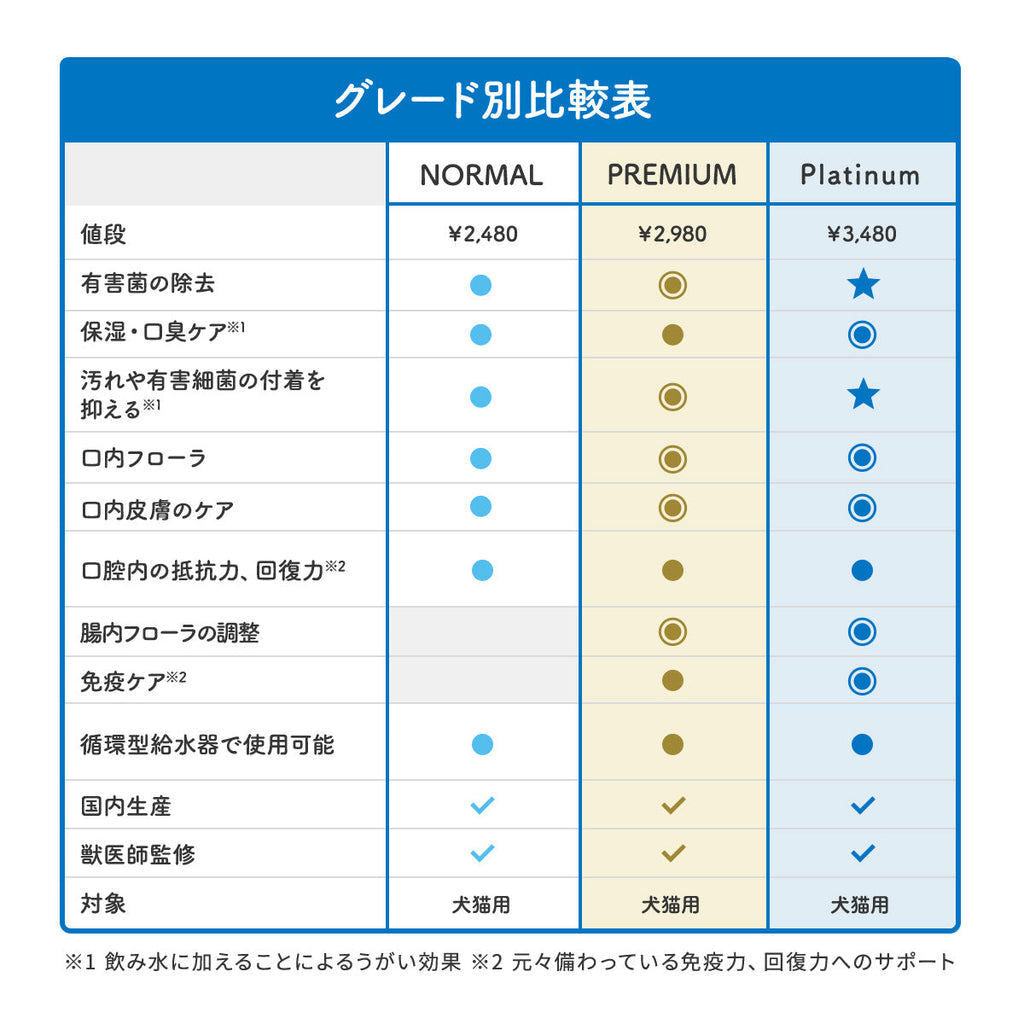 口腔ケアウォーター Platinum-18