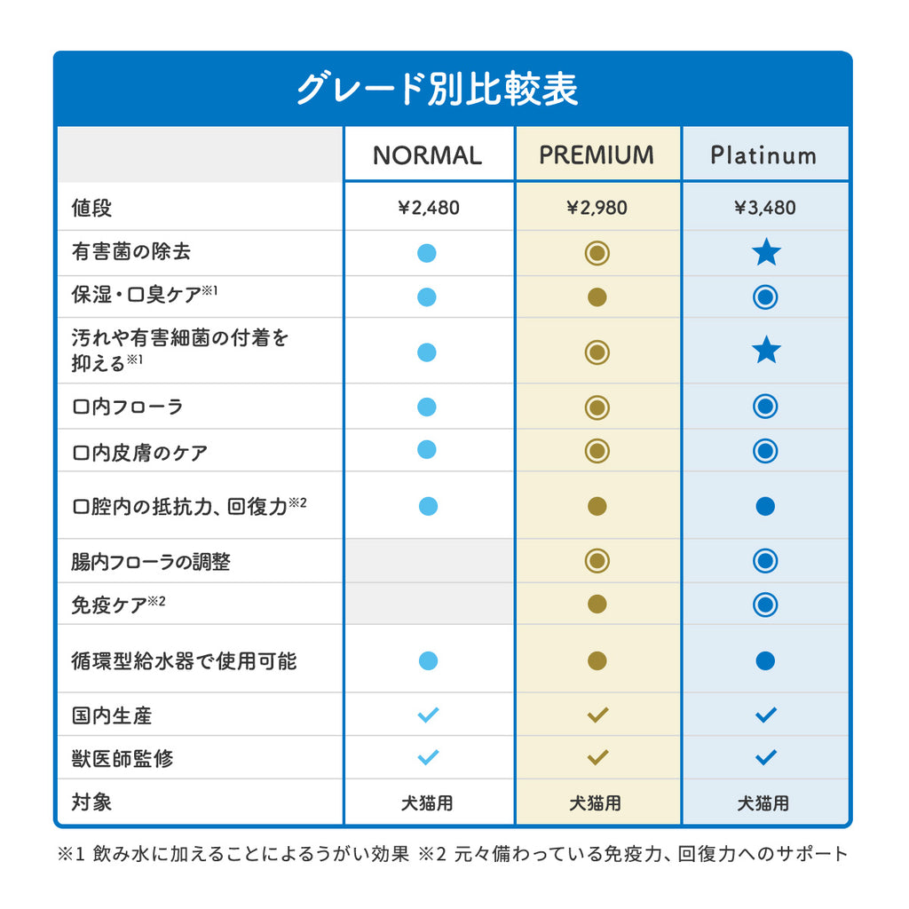 口腔ケアウォーター Platinum-18