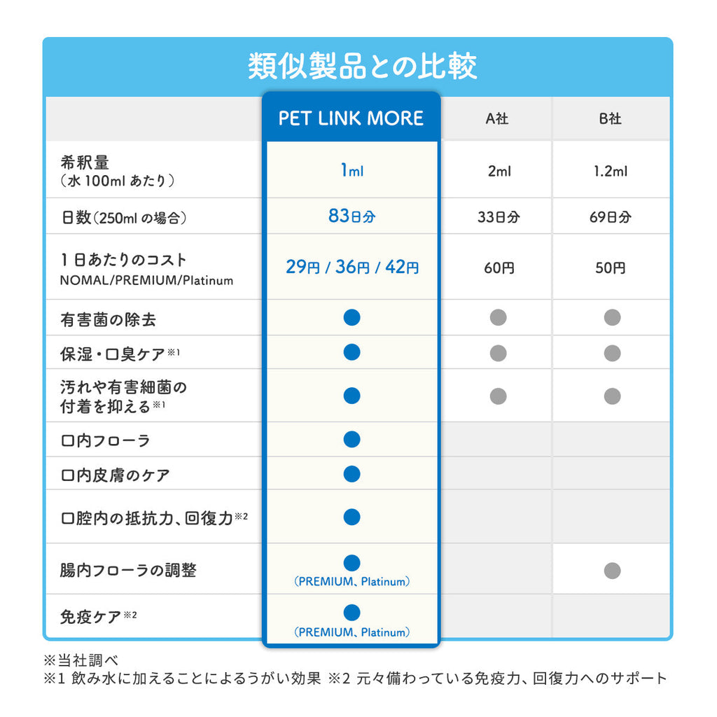 口腔ケアウォーター Platinum-19