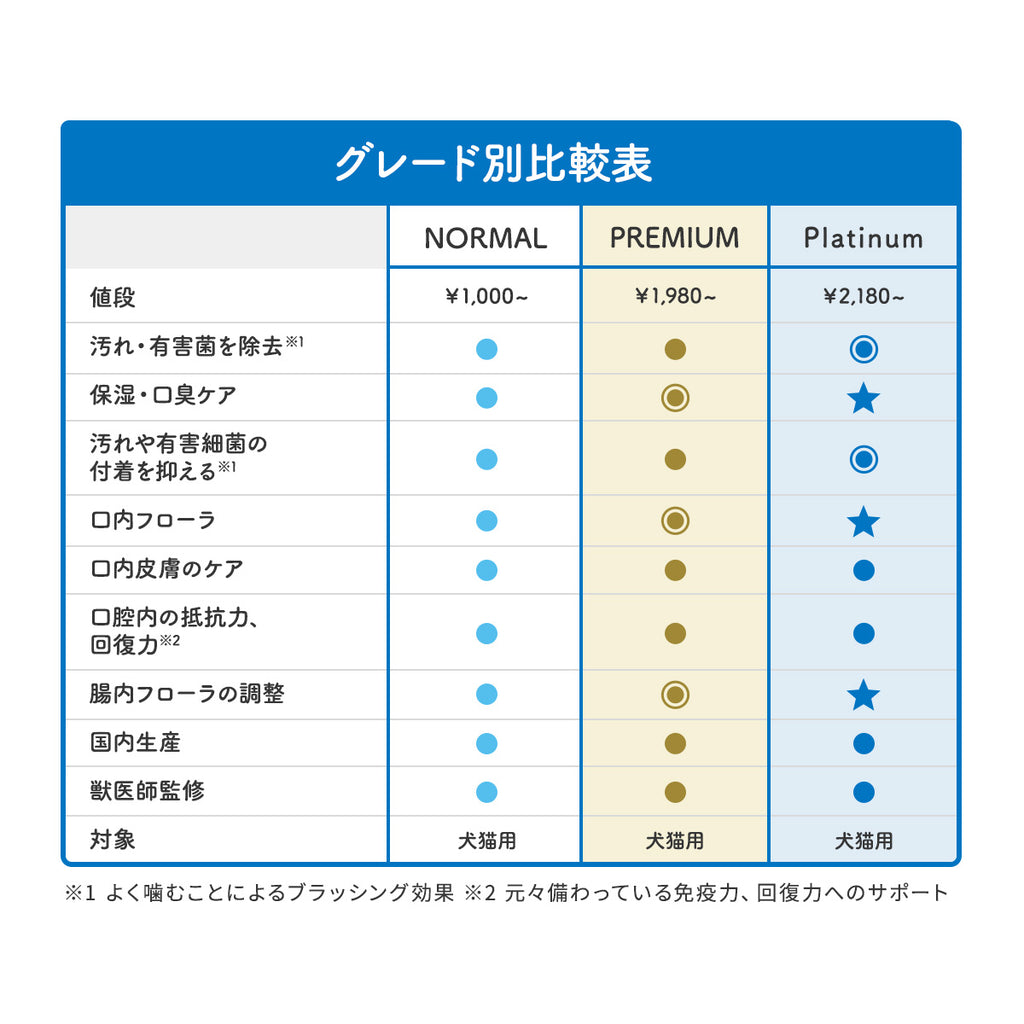 口腔ケア サプリメント チキン味 錠剤30粒-16